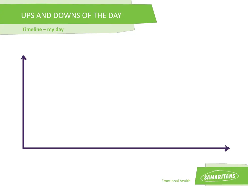 ups and downs of the day 2