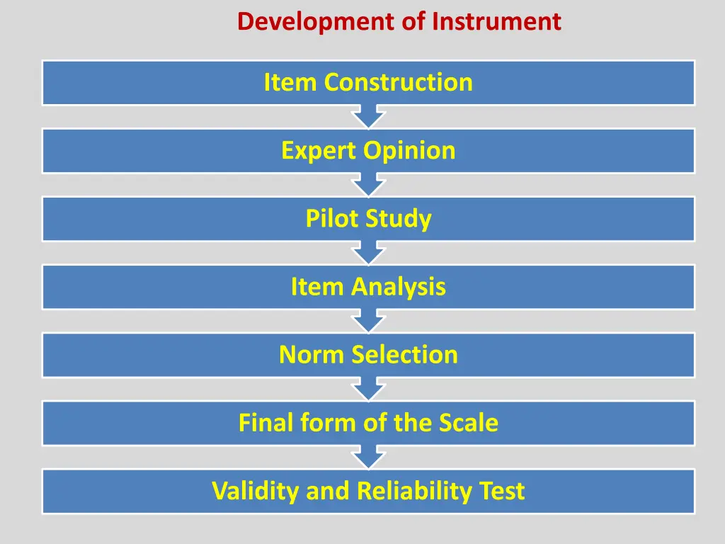 development of instrument