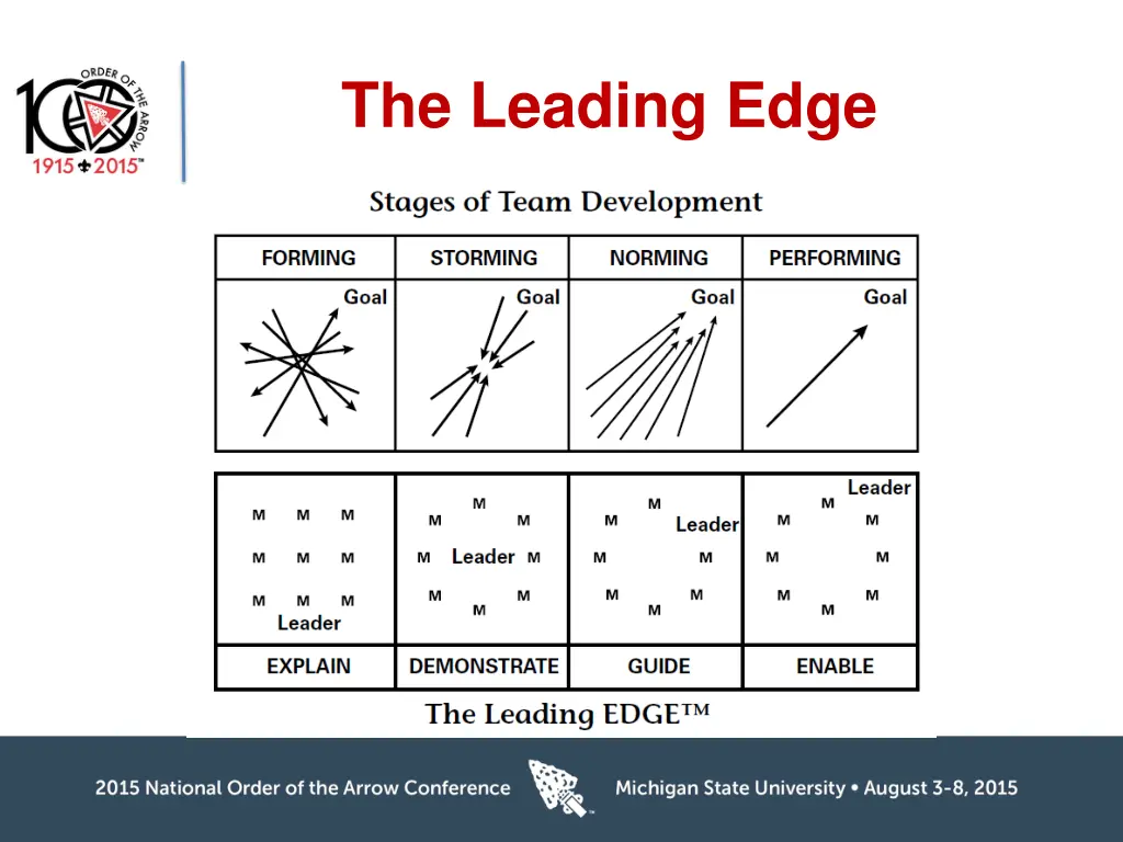 the leading edge 1