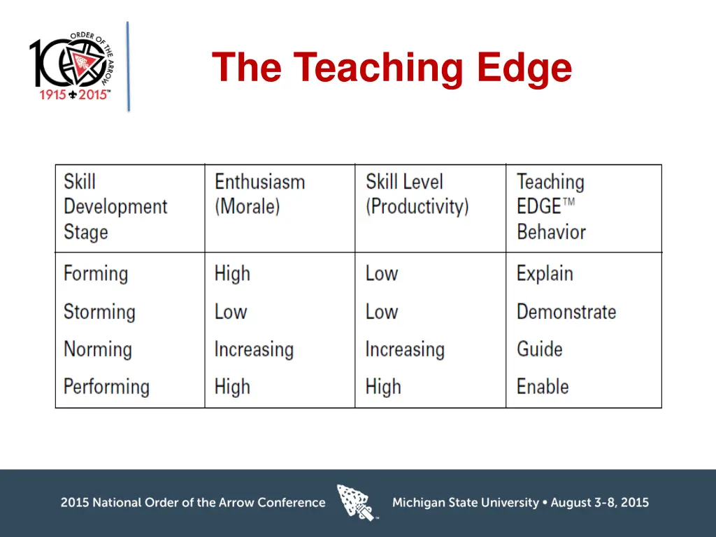 the teaching edge 1