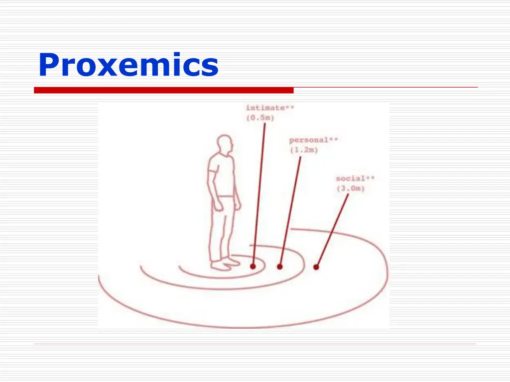 proxemics