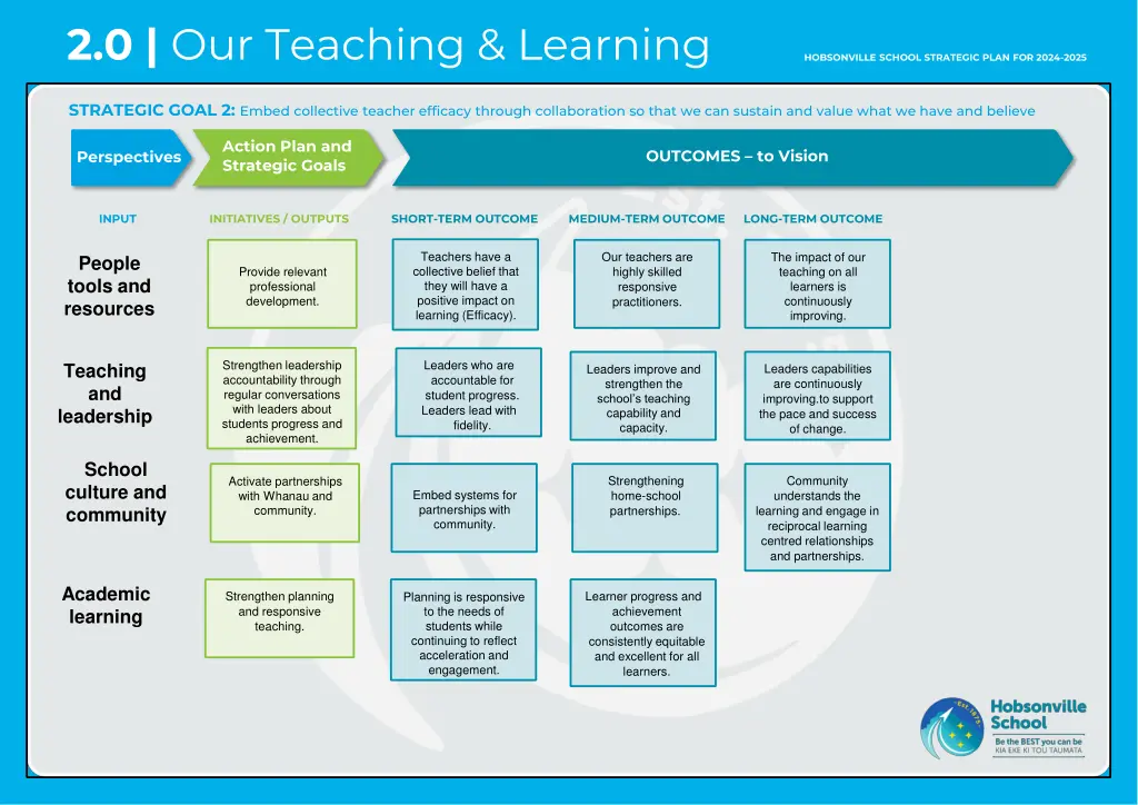 2 0 our teaching learning