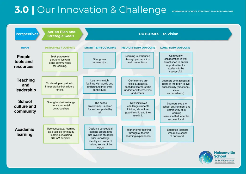 3 0 our innovation challenge