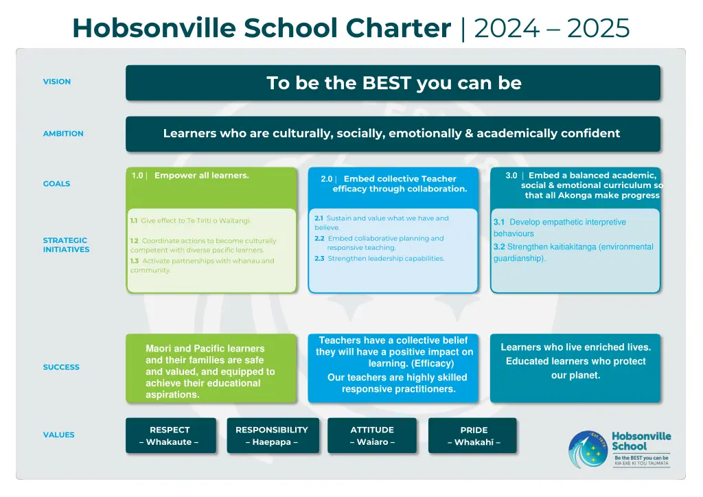 hobsonville school charter 2024 2025