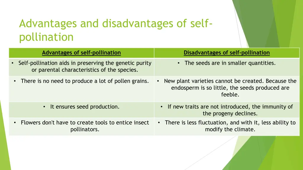 advantages and disadvantages of self pollination