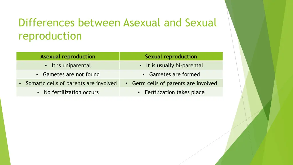 differences between asexual and sexual