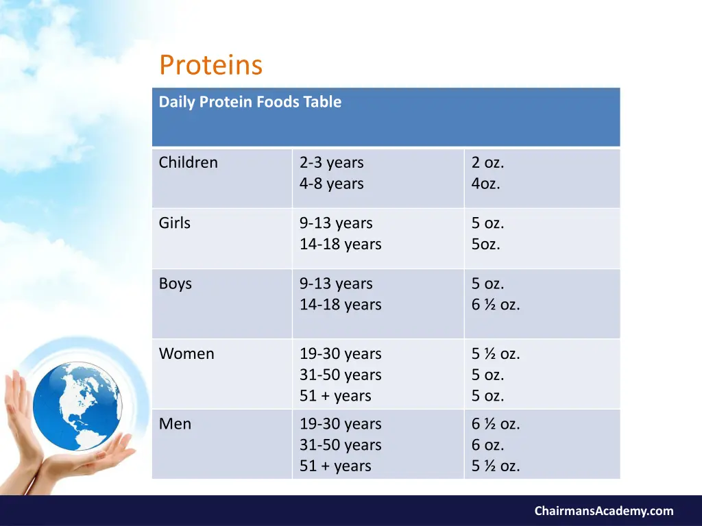 proteins 4