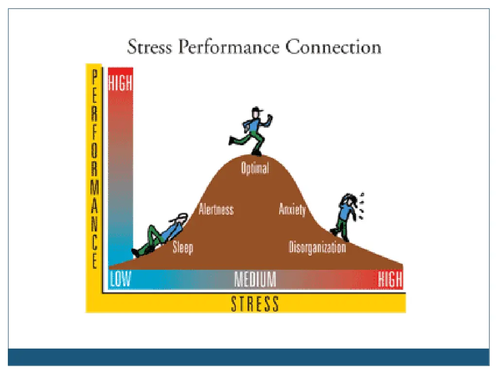 http secretgeek net image stress graph sm gif