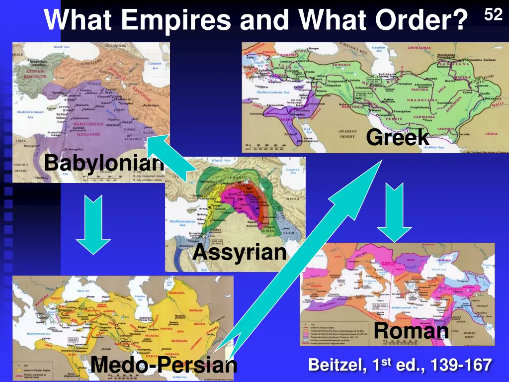 what empires and what order