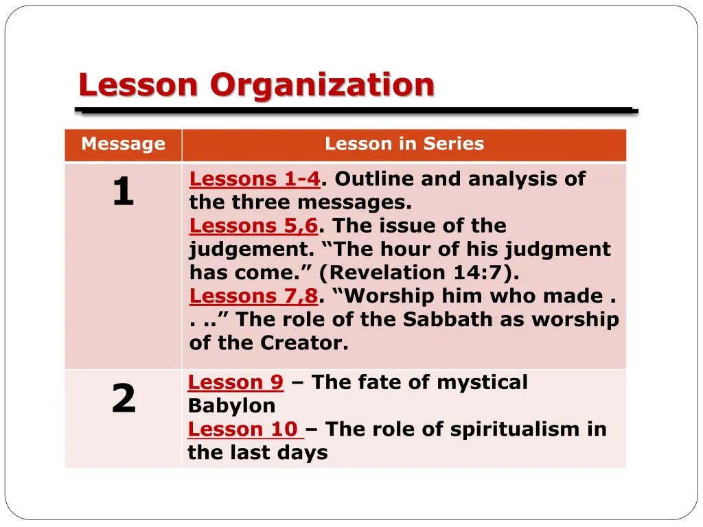 lesson organization