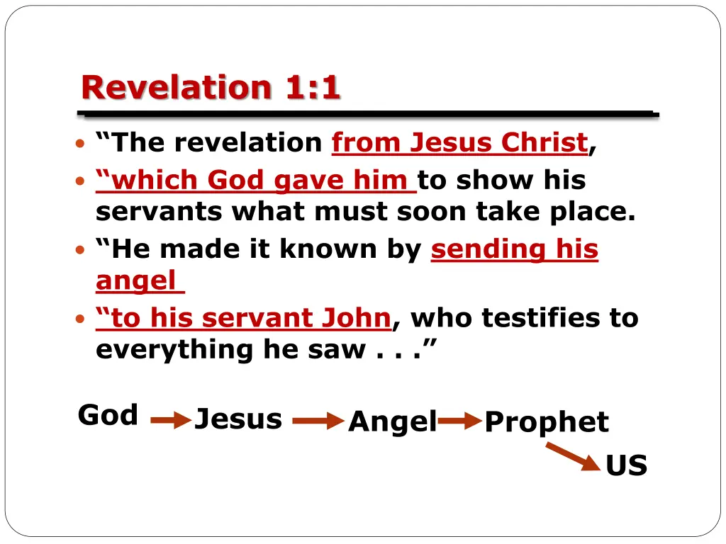 revelation 1 1