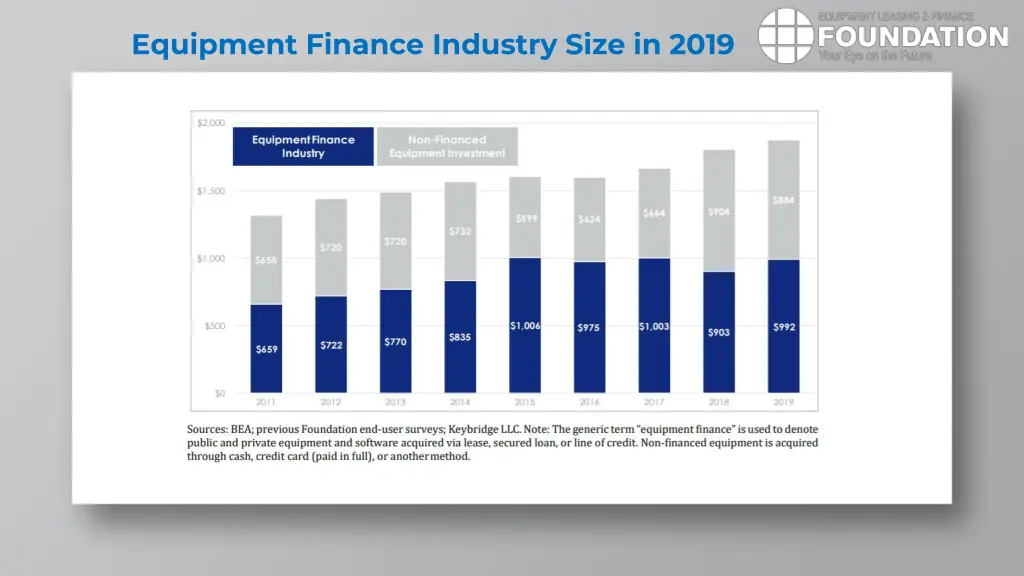 equipment finance industry size in 2019