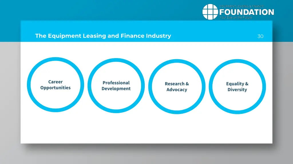 the equipment leasing and finance industry