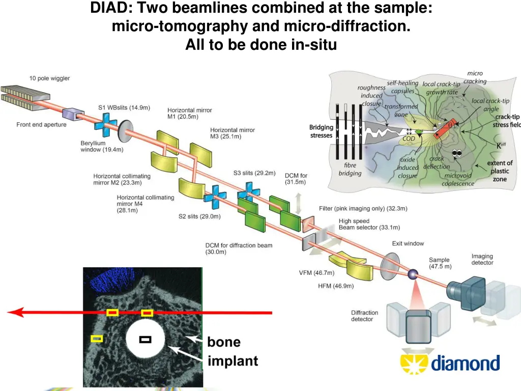 diad two beamlines combined at the sample micro