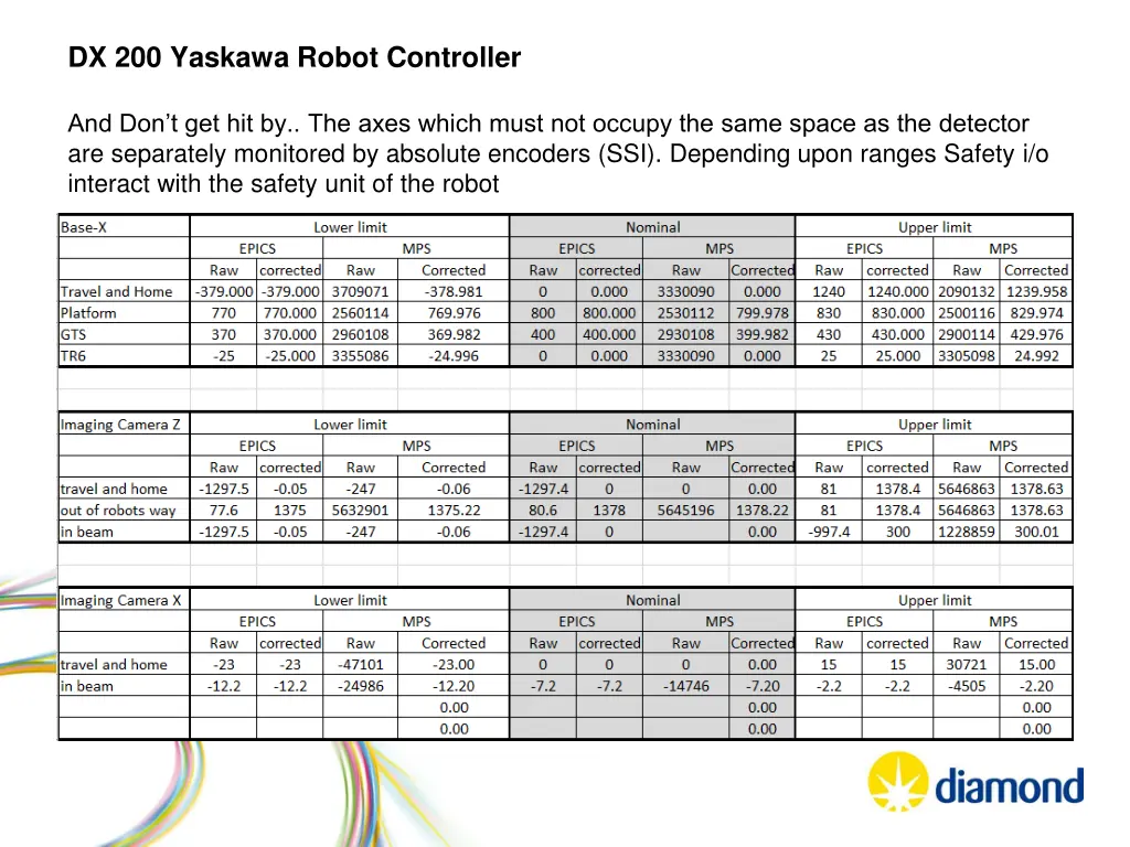 dx 200 yaskawa robot controller 2