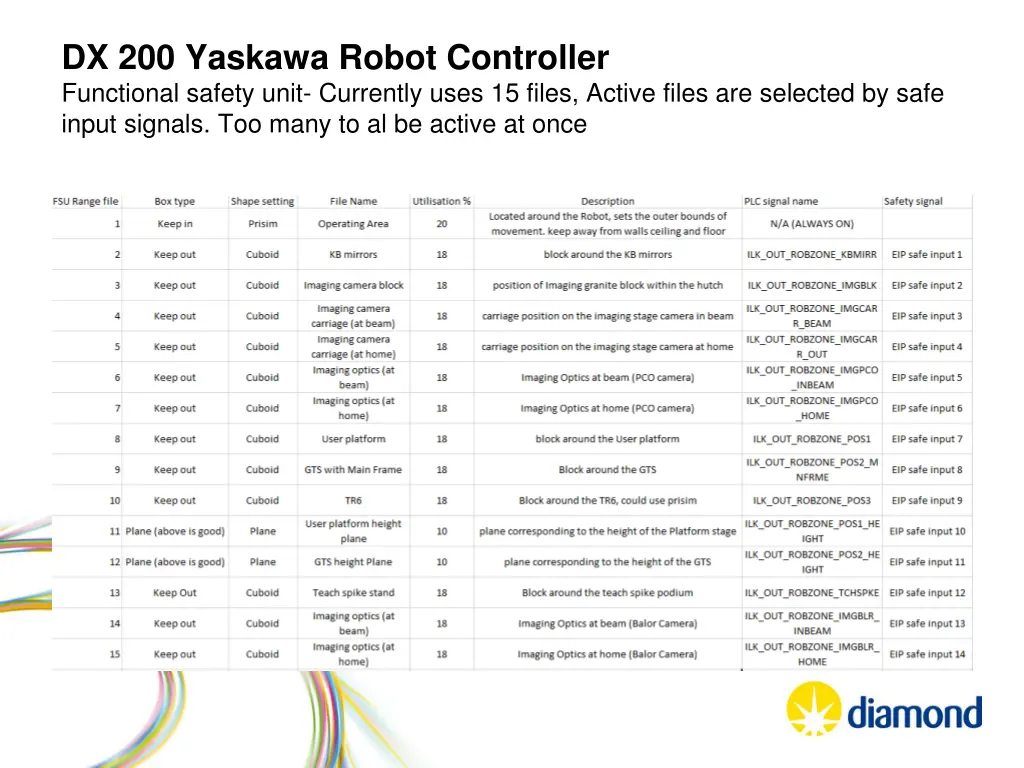 dx 200 yaskawa robot controller functional safety 1