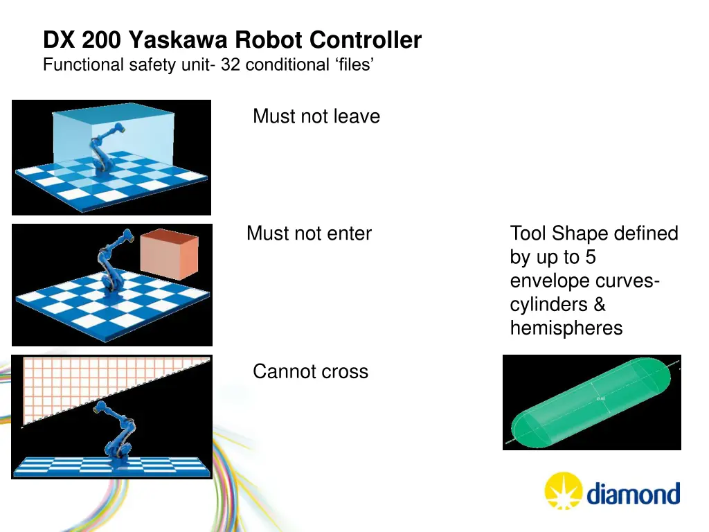 dx 200 yaskawa robot controller functional safety