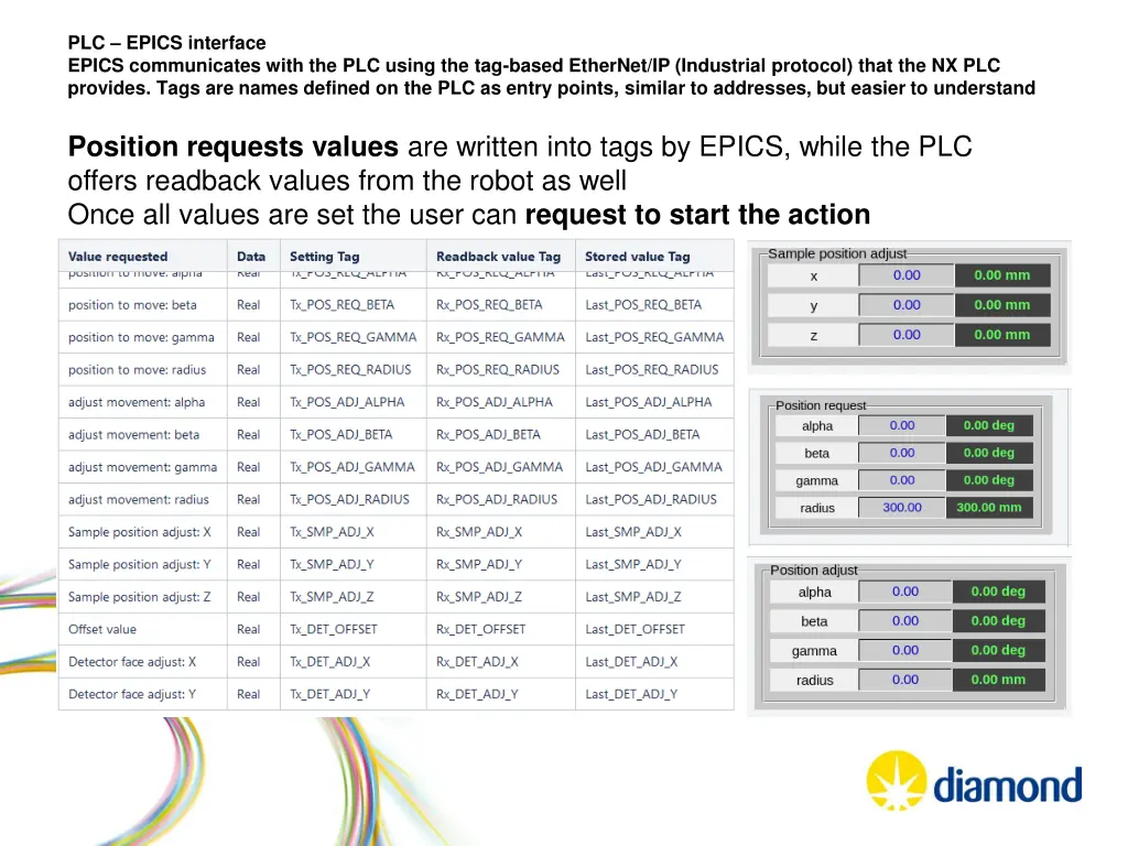 plc epics interface epics communicates with 1