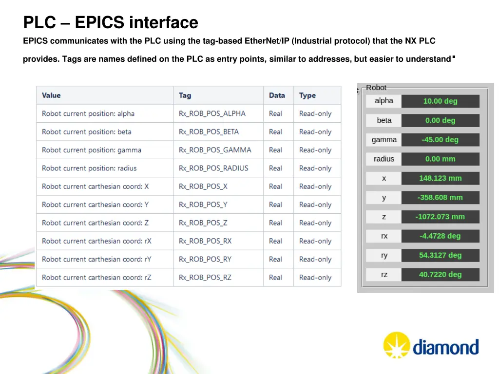 plc epics interface epics communicates with