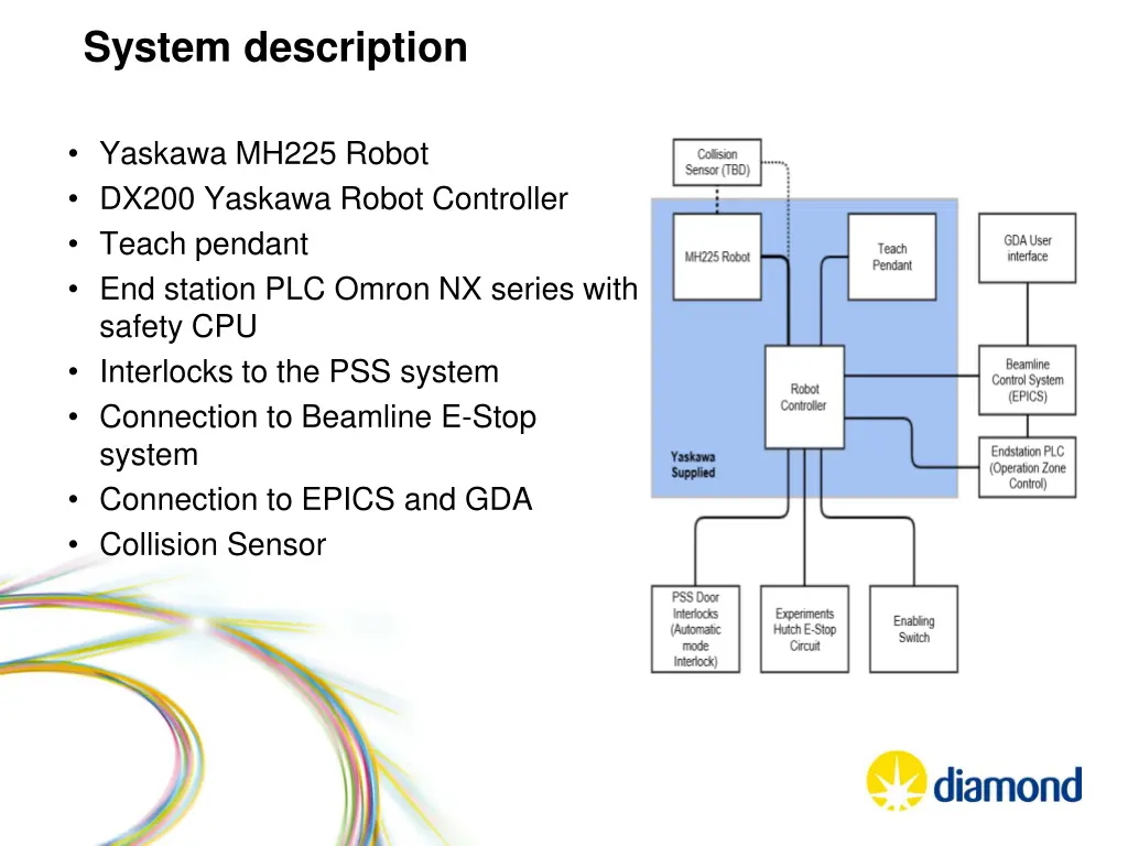 system description