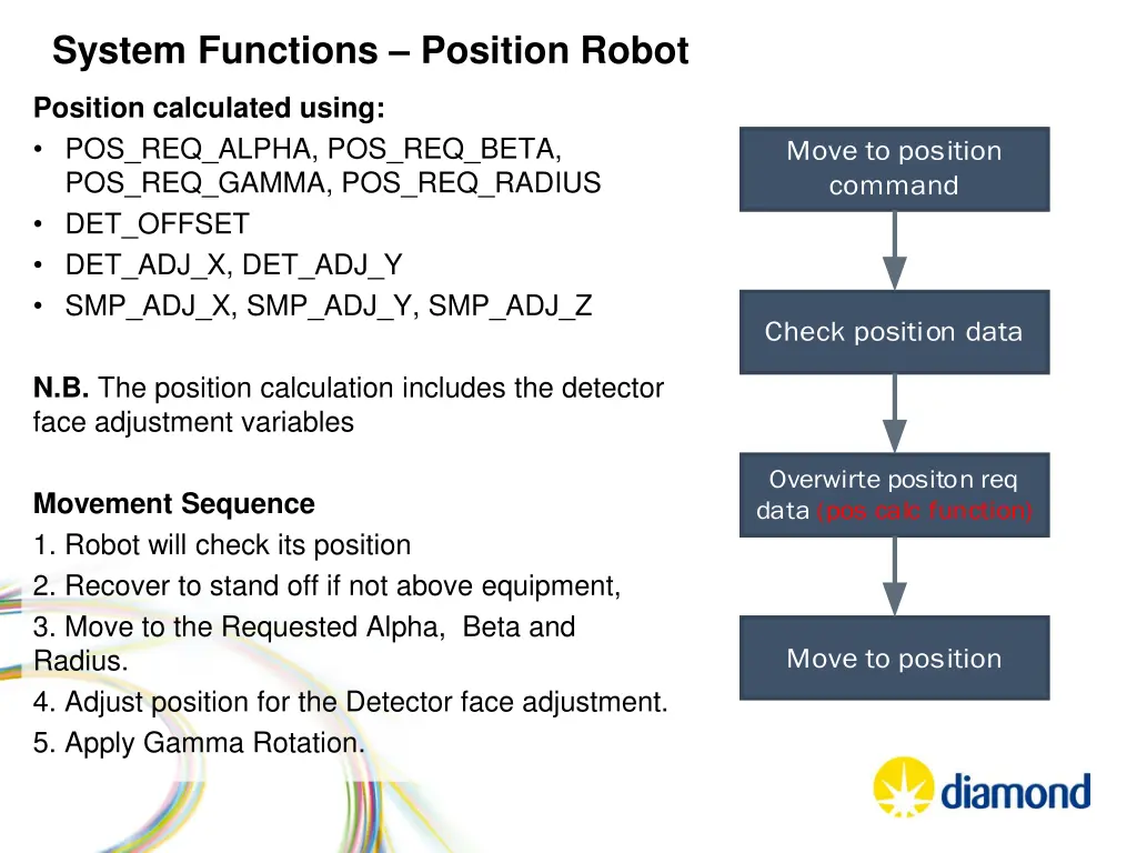 system functions position robot