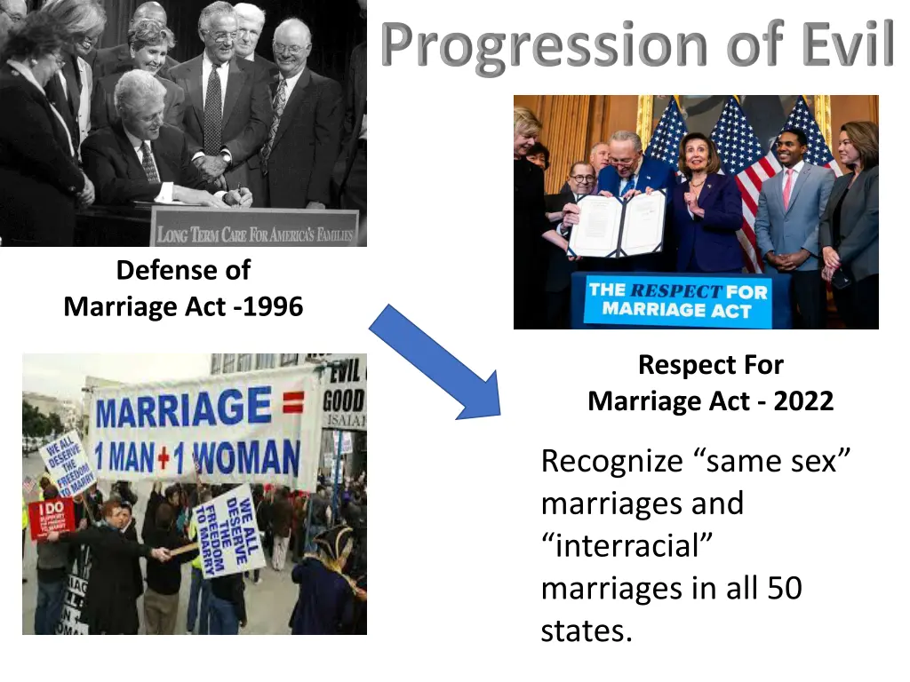 defense of marriage act 1996