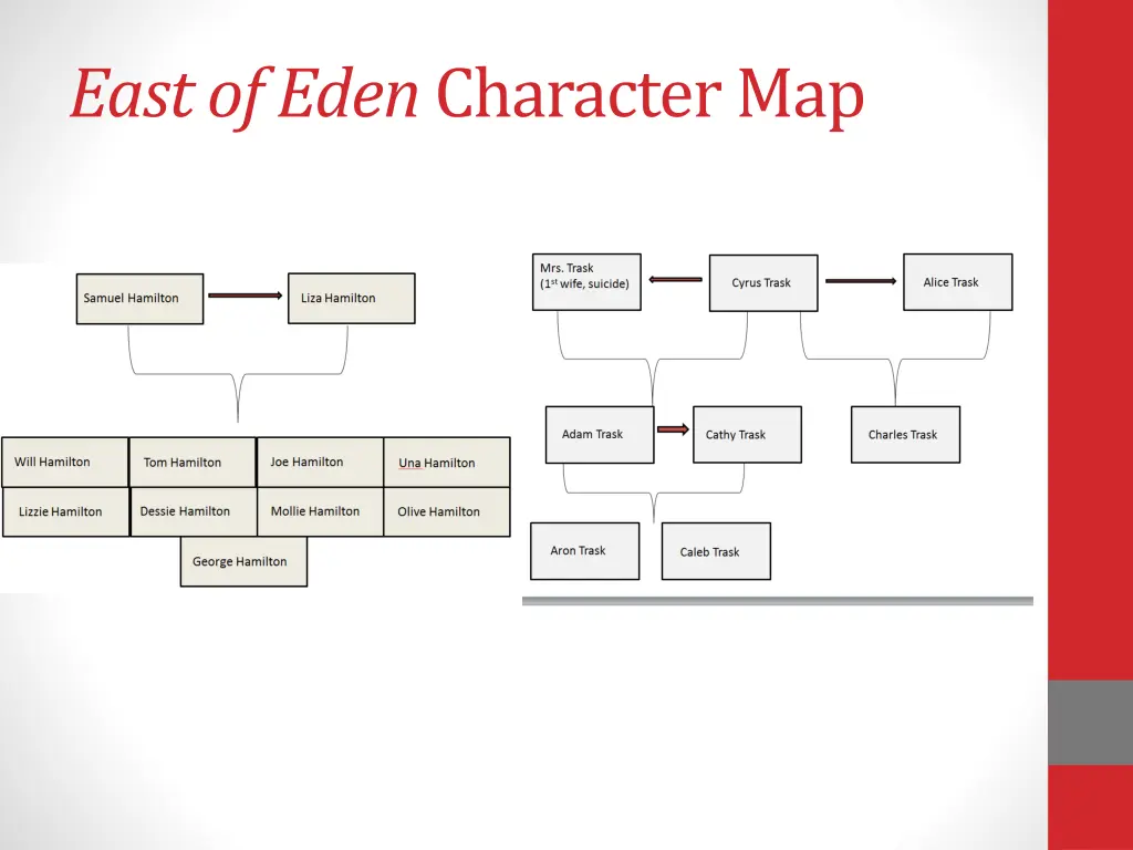 east of eden character map