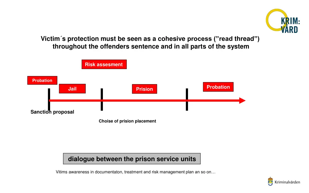 victim s protection must be seen as a cohesive