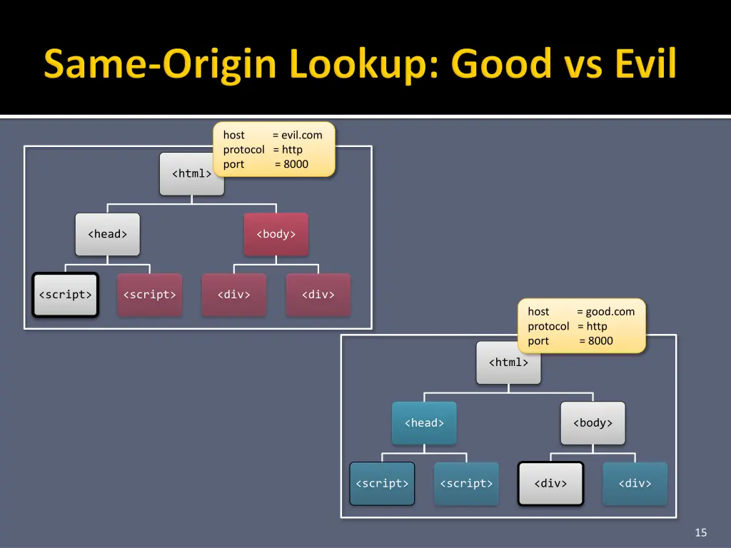 host evil com protocol http port 8000