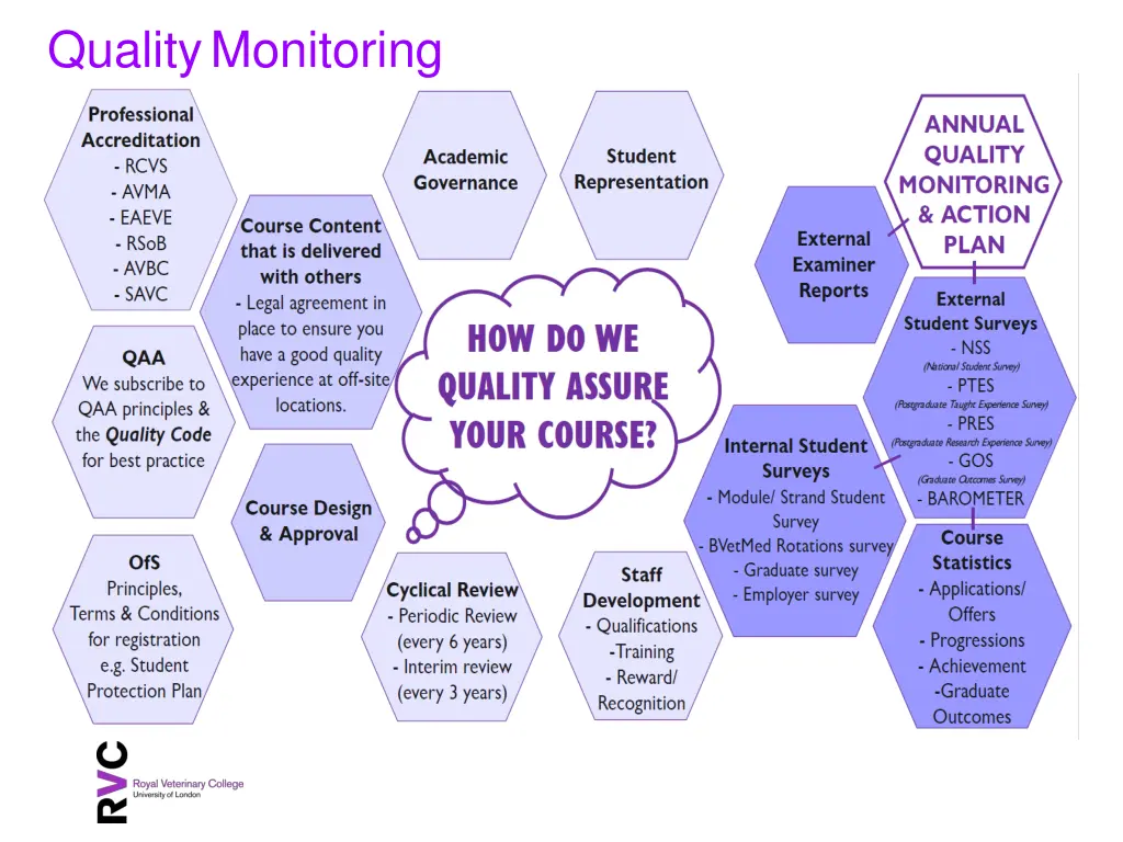 quality monitoring