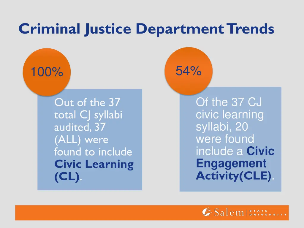 criminal justice department trends