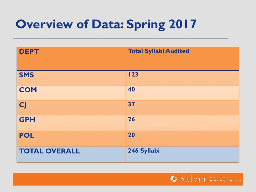 overview of data spring 2017