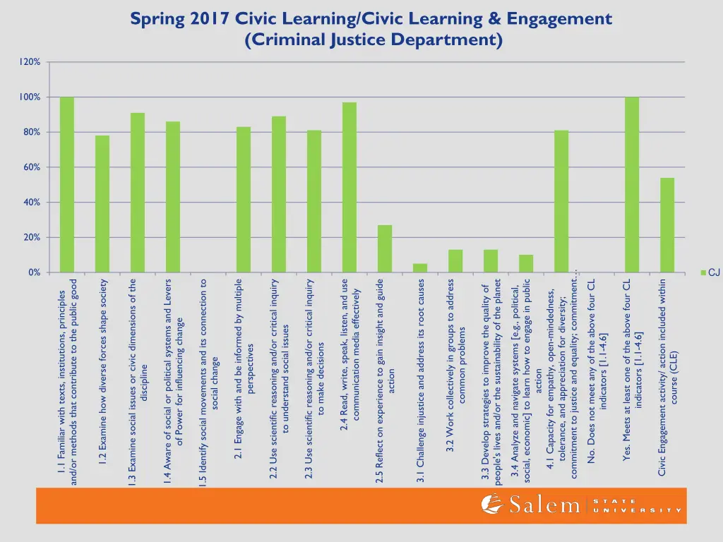 spring 2017 civic learning civic learning