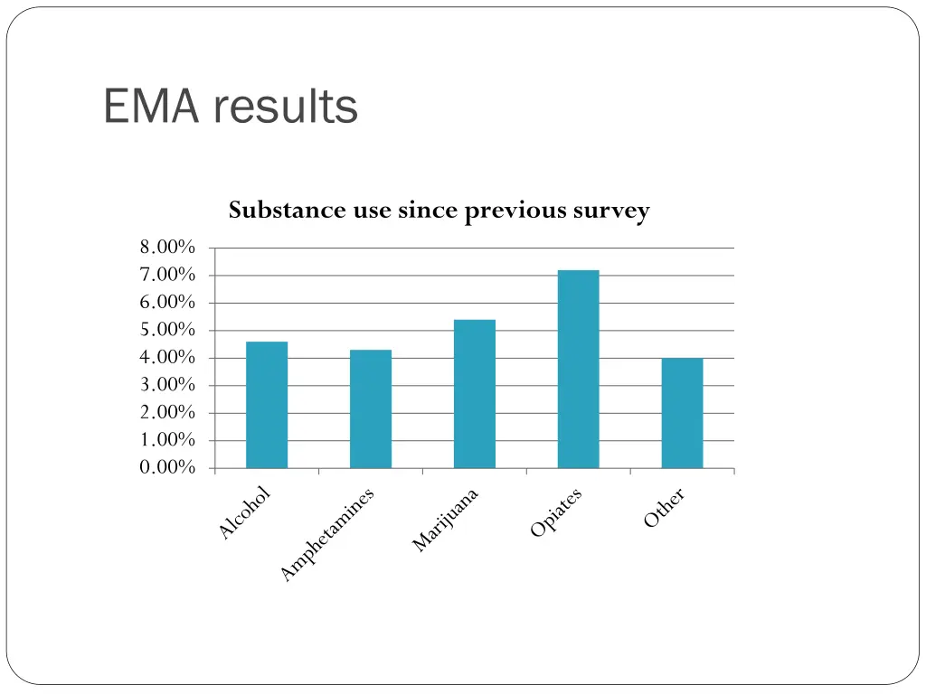 ema results 1