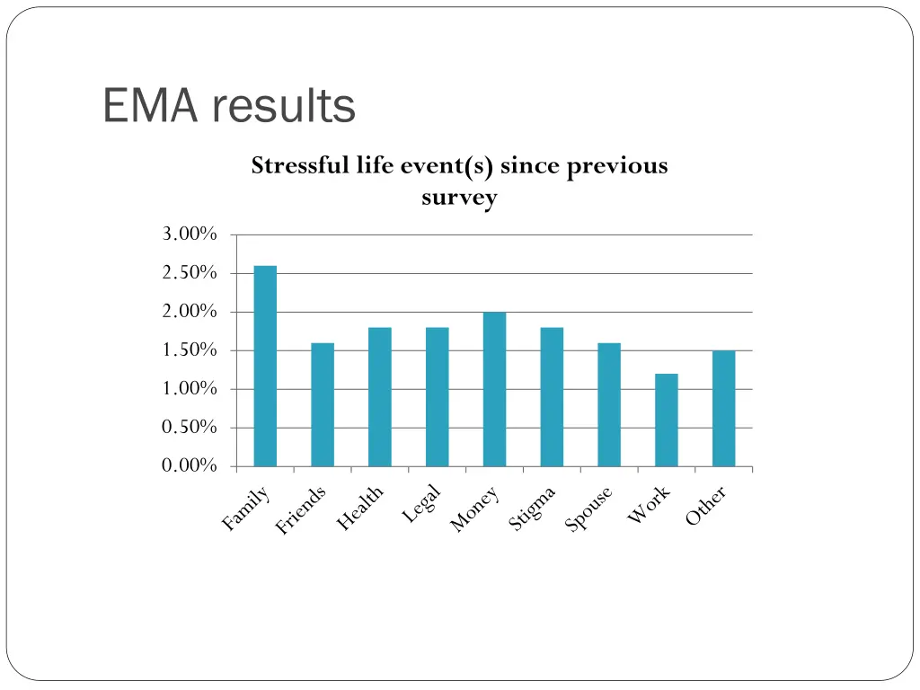 ema results 2