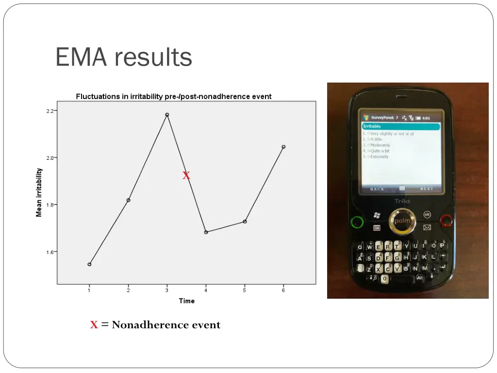 ema results 4