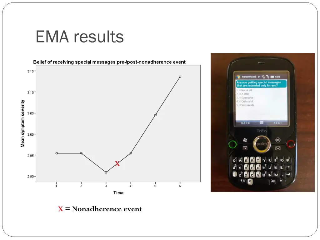 ema results 5