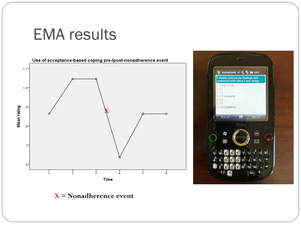 ema results 6