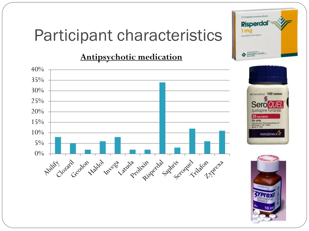 participant characteristics 1