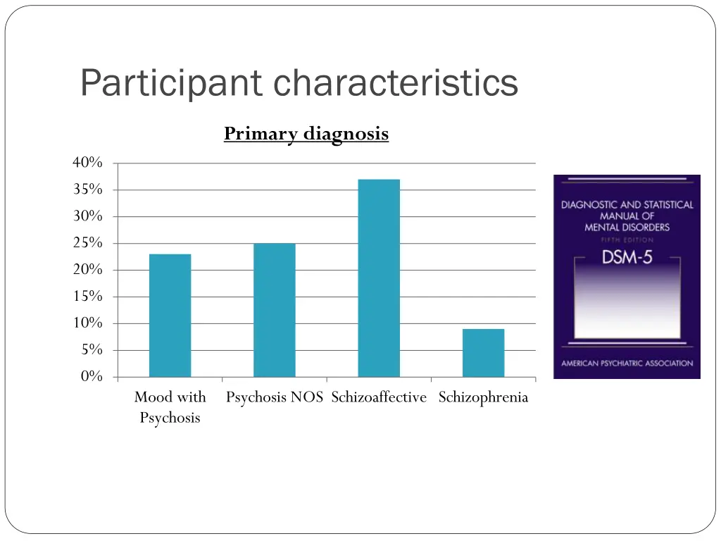 participant characteristics