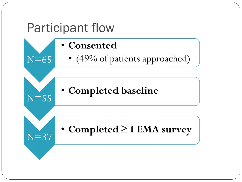 participant flow consented 49 of patients