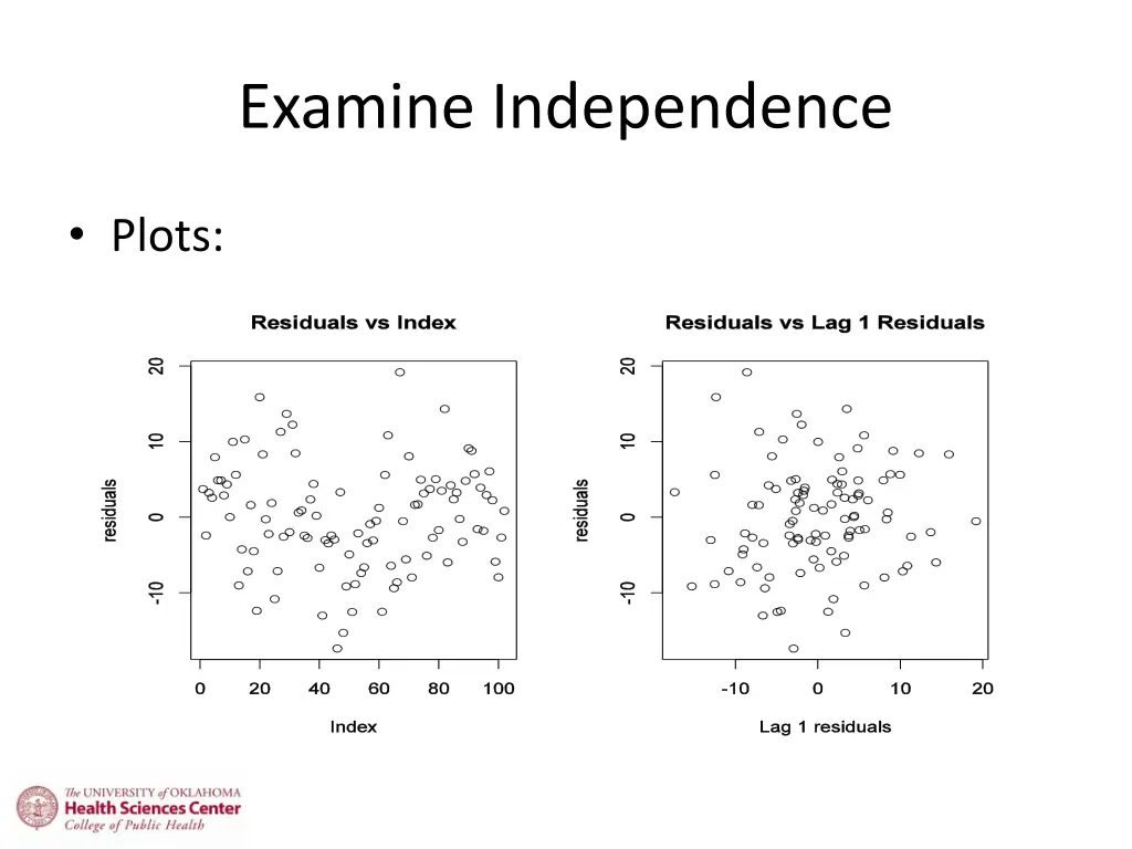 examine independence