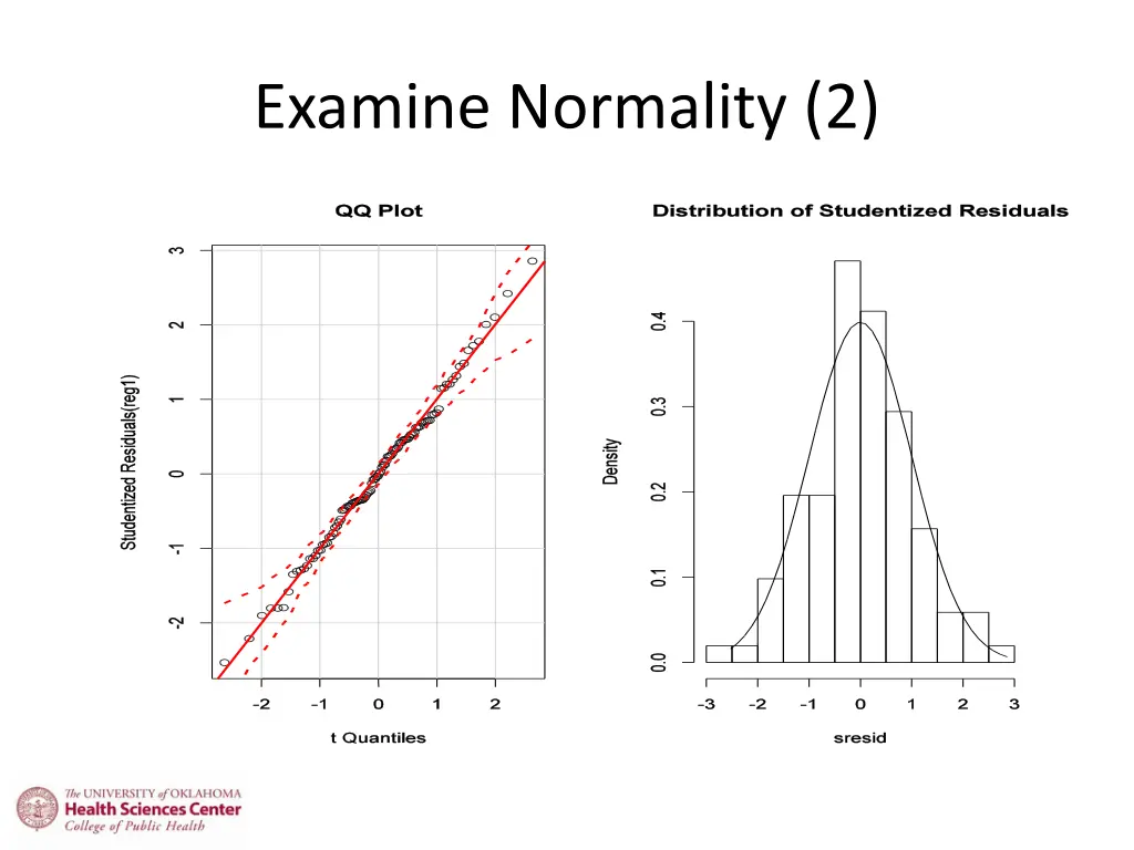 examine normality 2