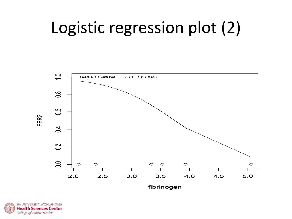 logistic regression plot 2