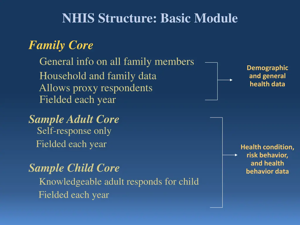 nhis structure basic module