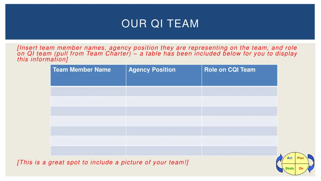 our qi team