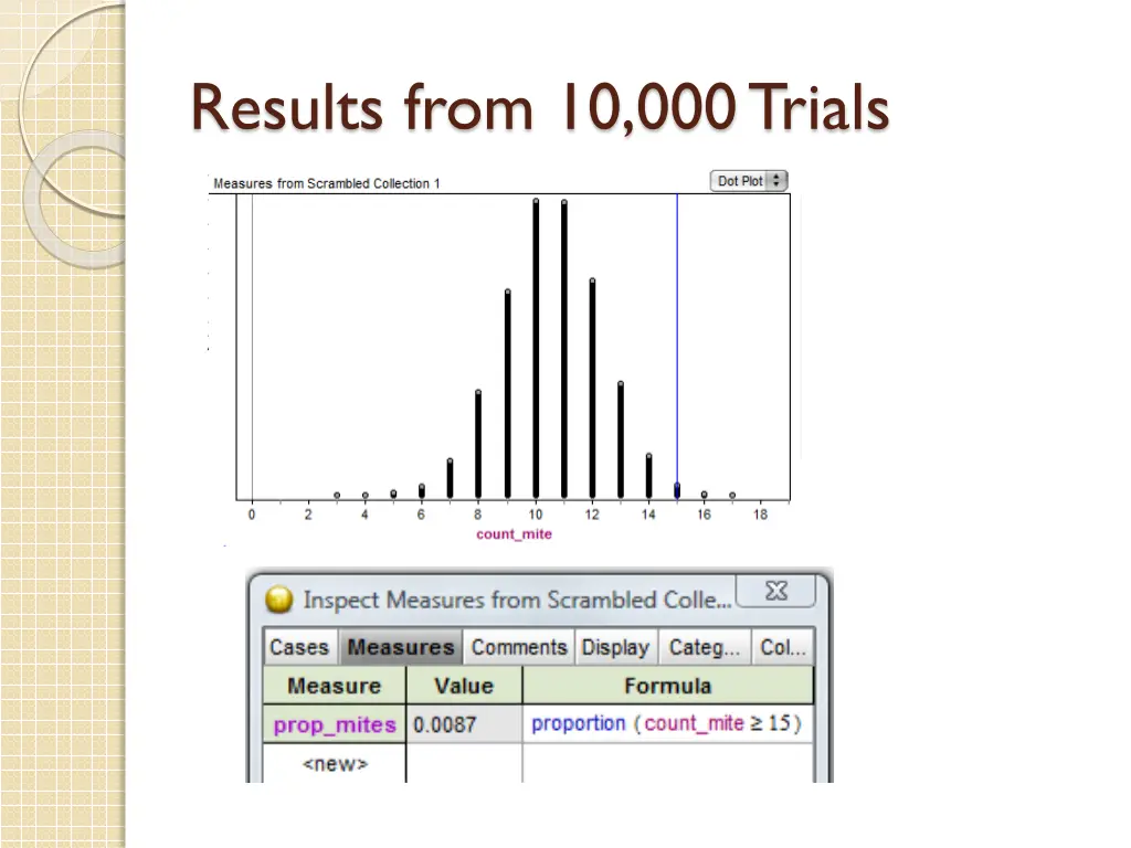 results from 10 000 trials