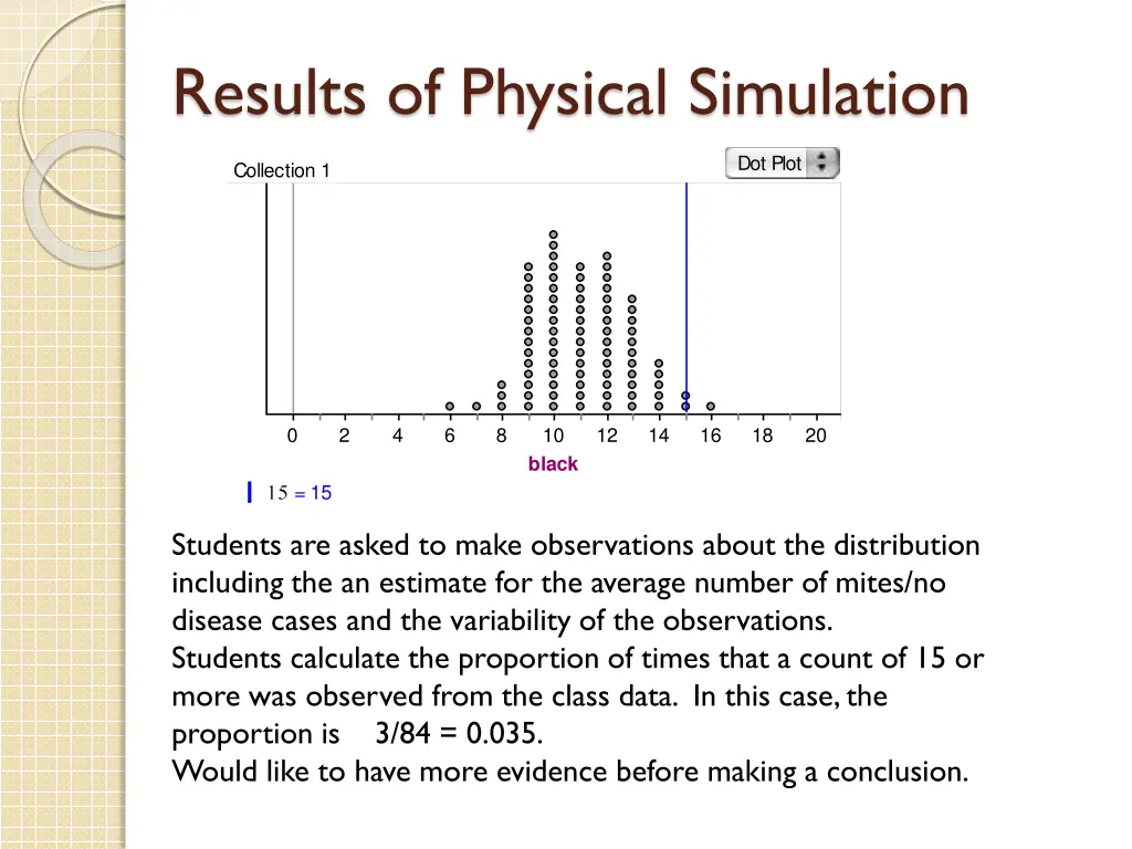 results of physical simulation