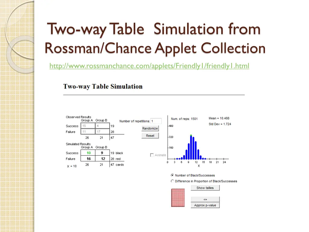 two way table simulation from rossman chance