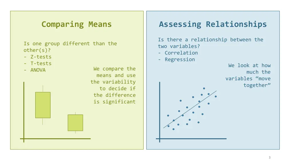 comparing means